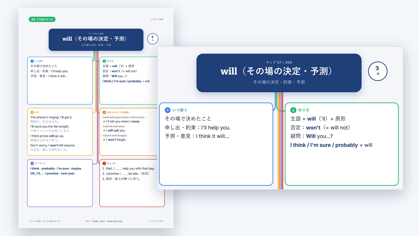 印刷したイチマイ英語の図解マップ