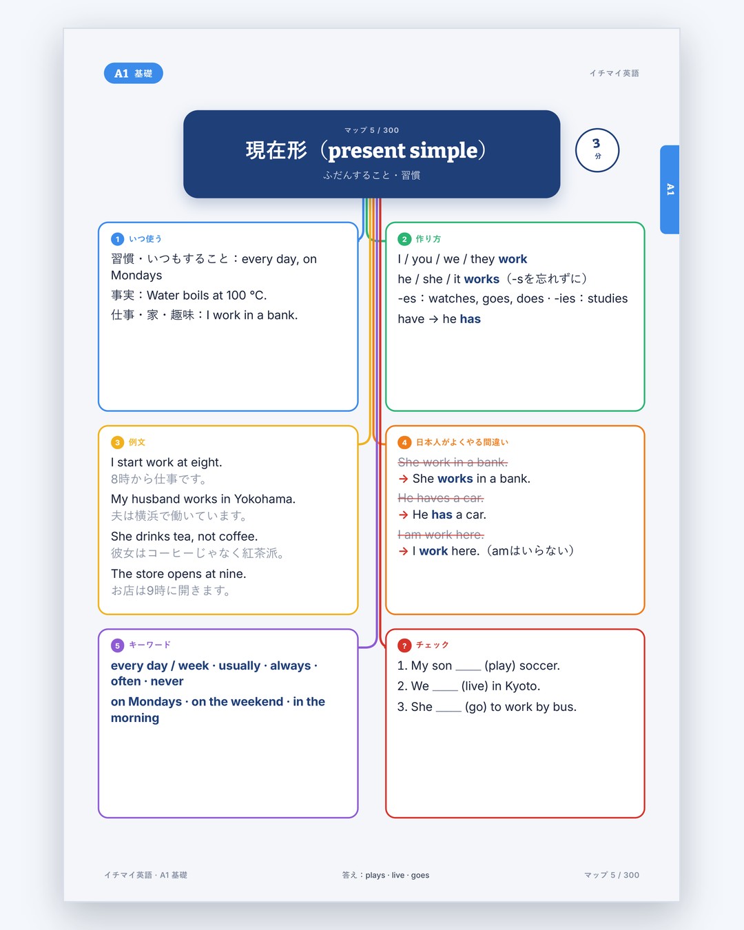 イチマイ英語 · 1