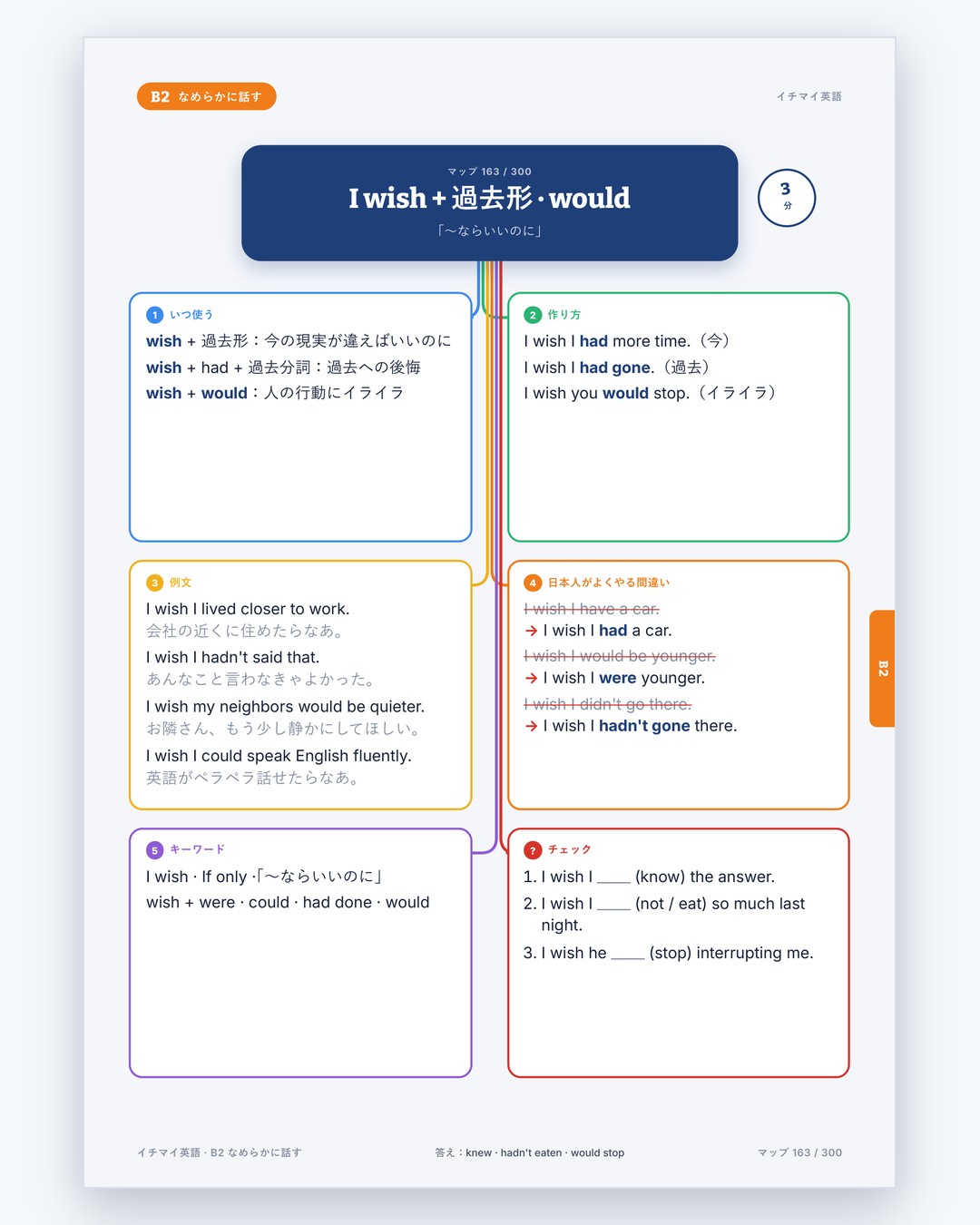 イチマイ英語 · 4