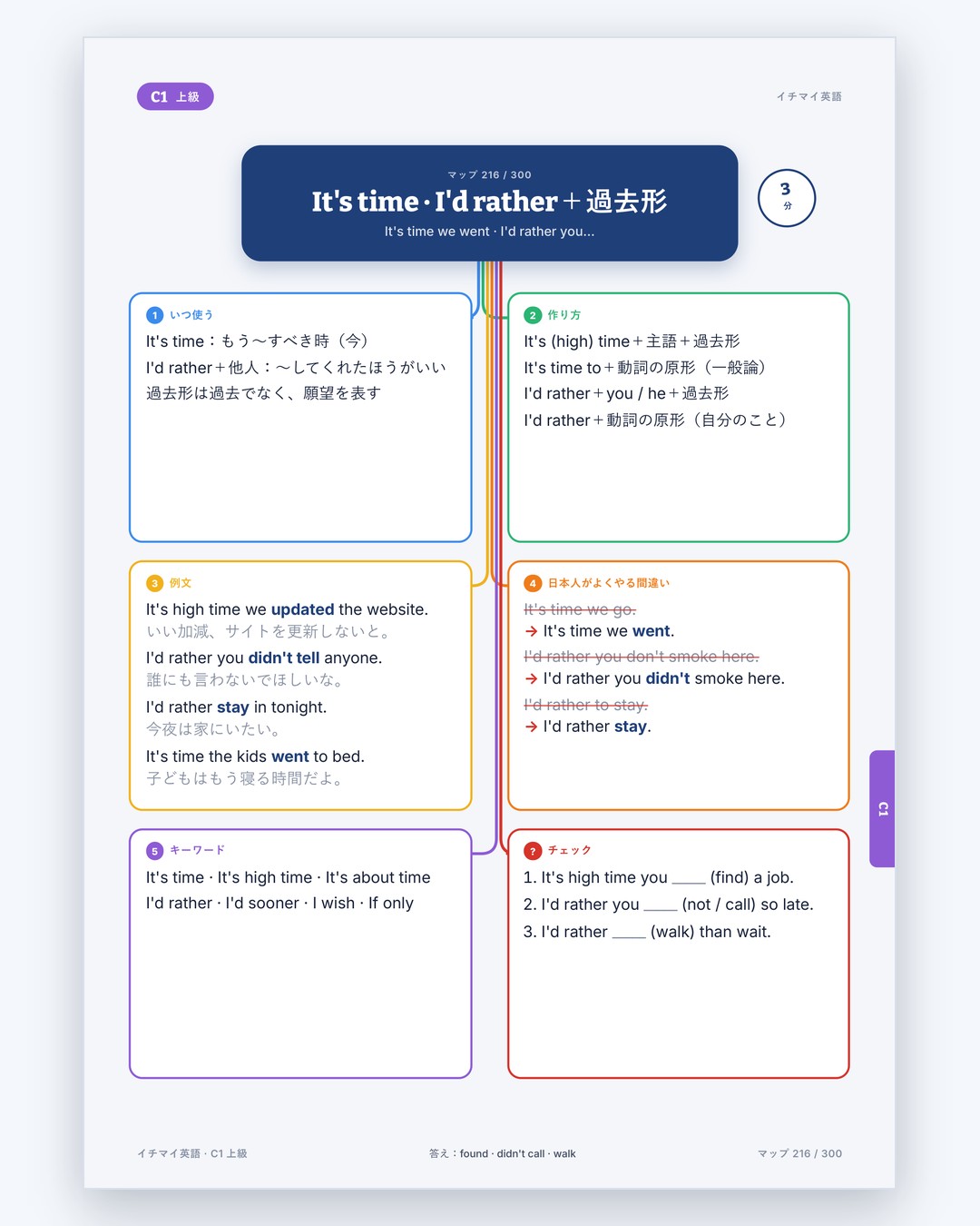 イチマイ英語 · 5
