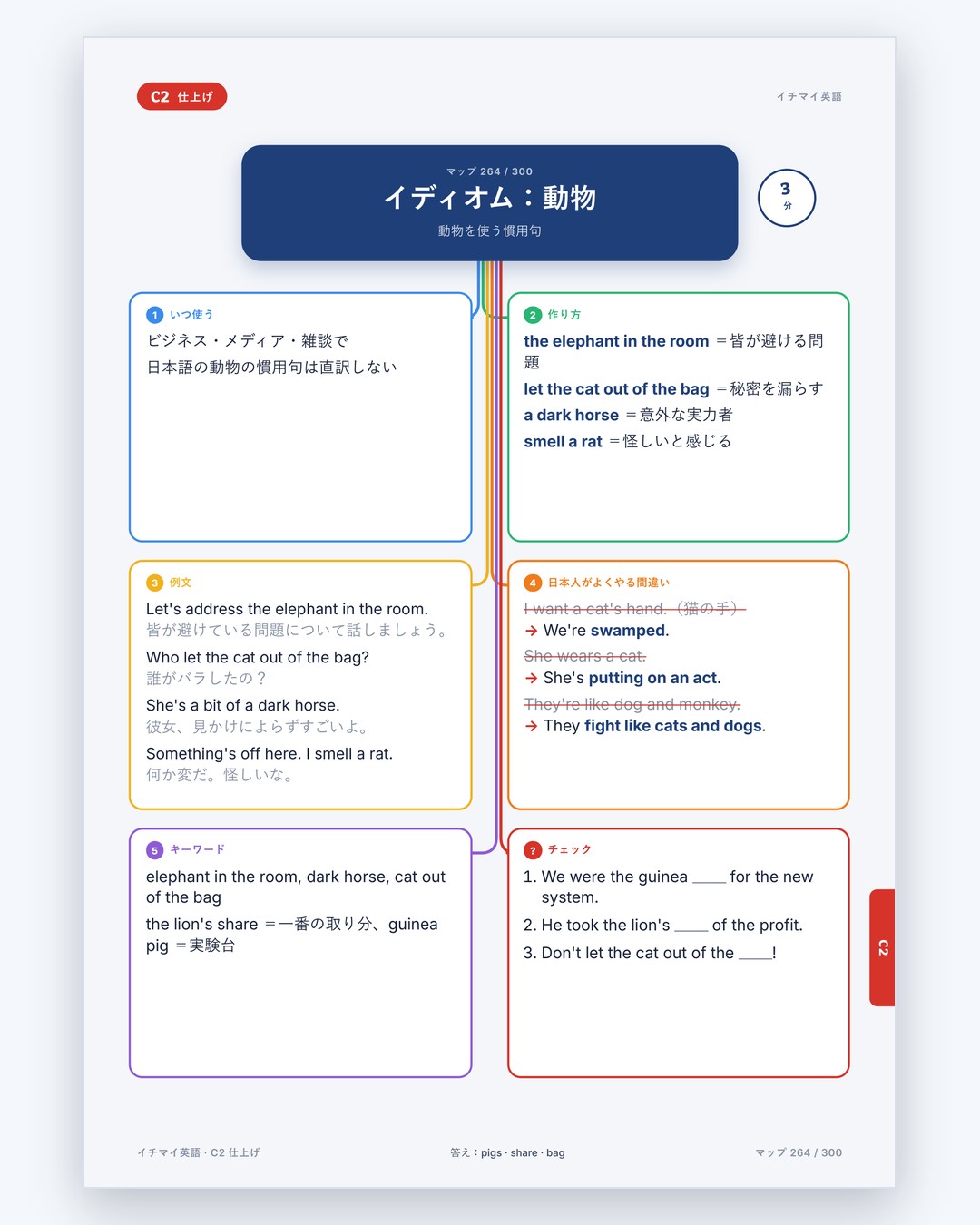 イチマイ英語 · 6