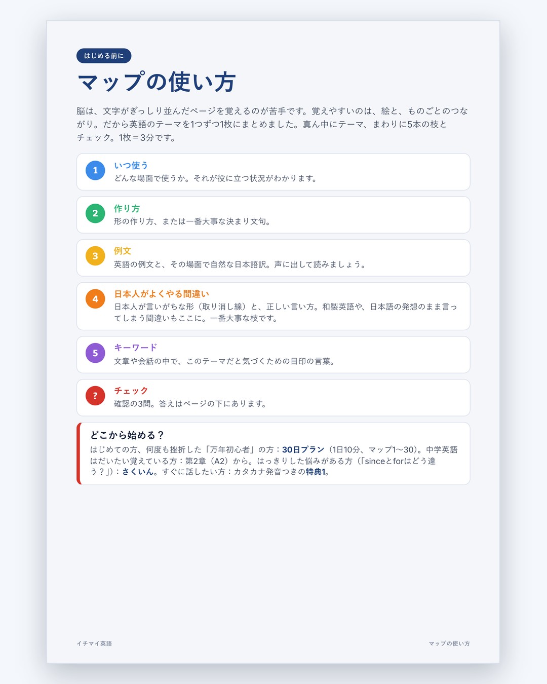 マップの例 4